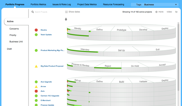 Convenient BPM Tools To Supercharge Your Business