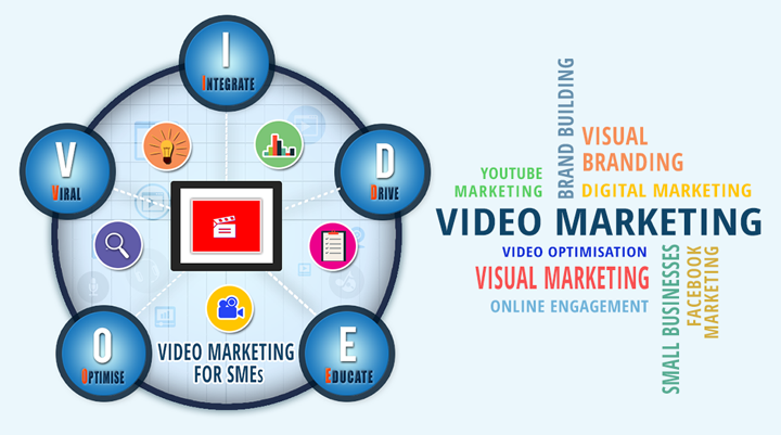 5 Brilliant Ways To Teach Your Audience About Digital Marketing